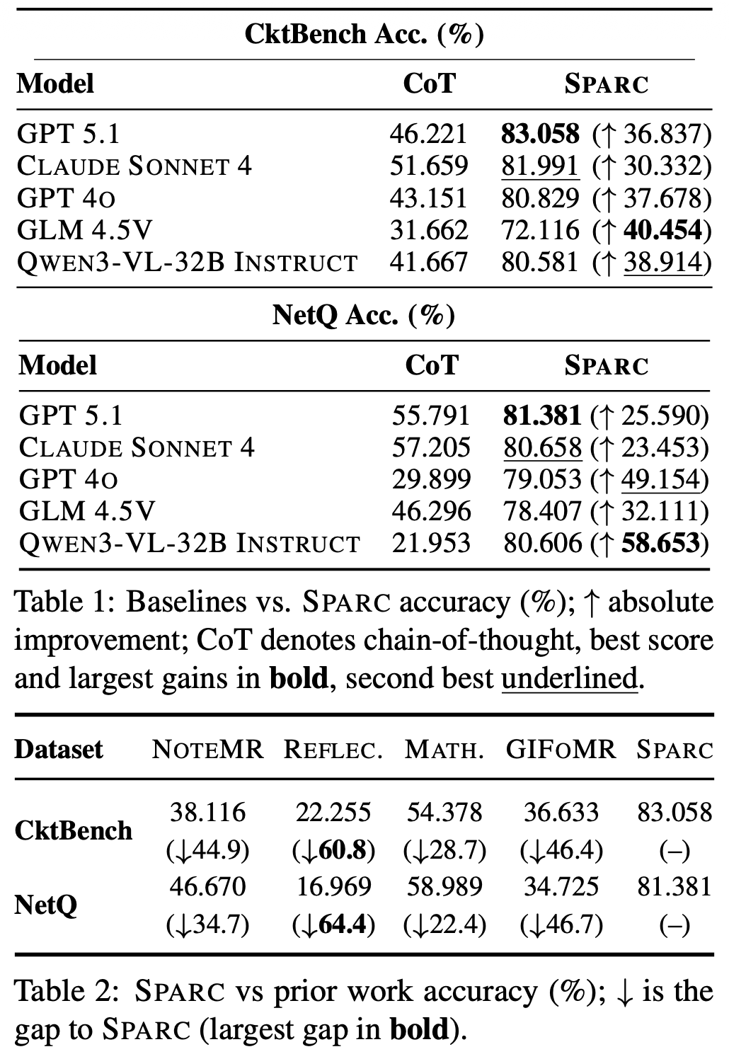 Result 1